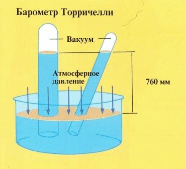 Решение рисунок 1