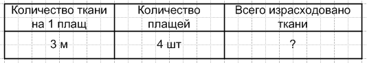 Решение рисунок 1