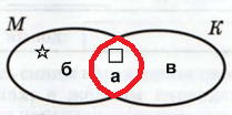 Решение рисунок 1