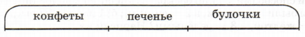Задание рисунок 1