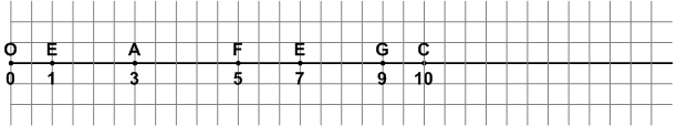 Решение рисунок 1