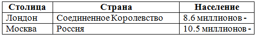 Решение рисунок 1